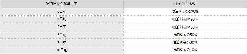 キャンセル料