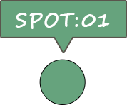 SPOT:01